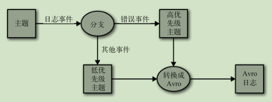 屏幕截图 2020-08-23 112459